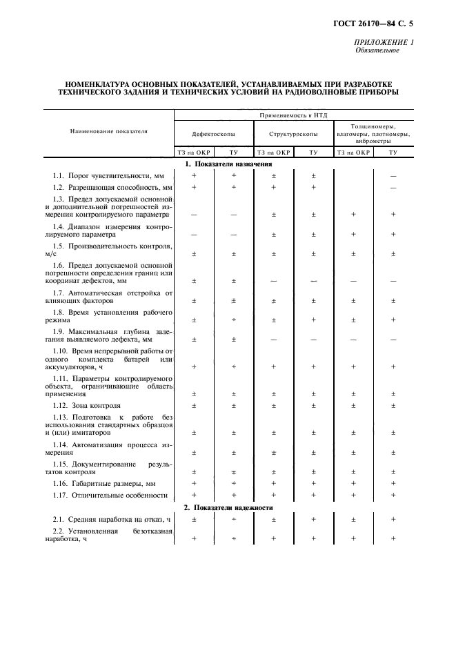  26170-84