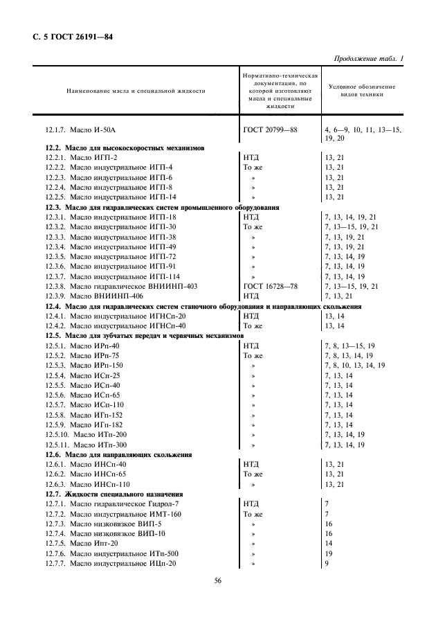  26191-84