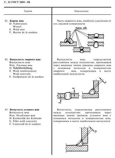  2601-84