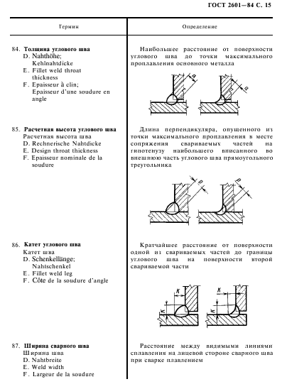  2601-84