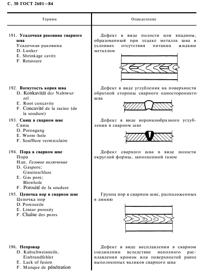  2601-84