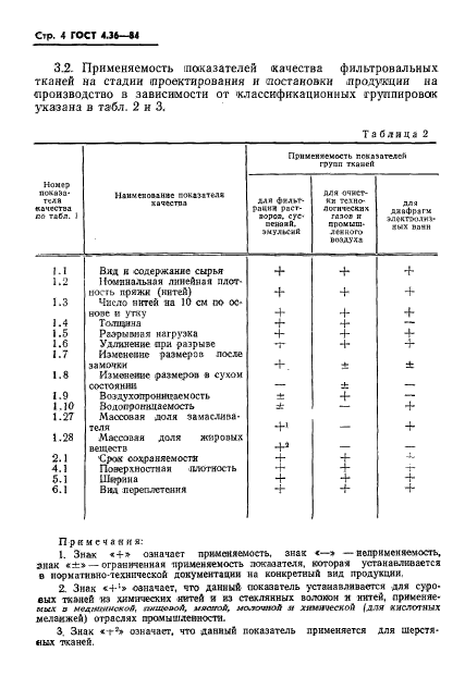  4.36-84