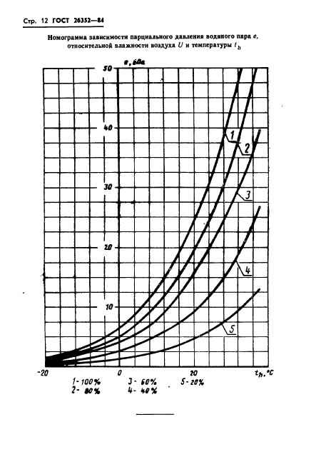  26352-84