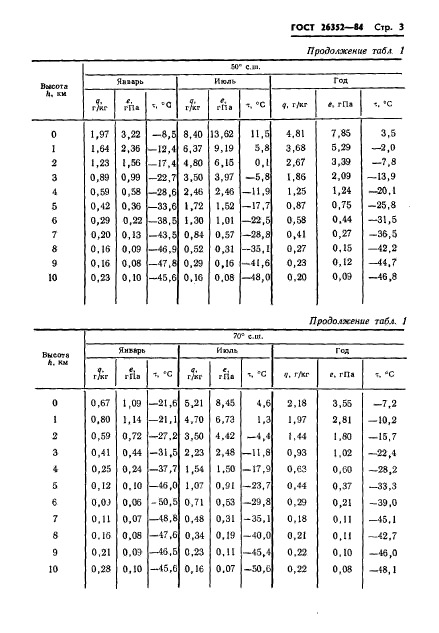  26352-84