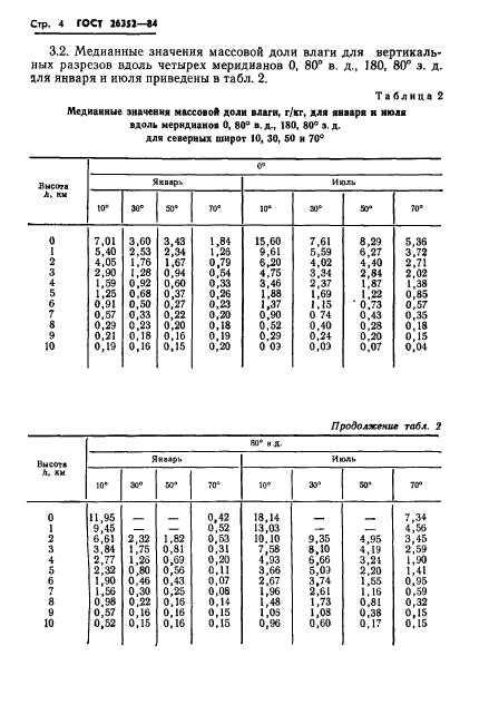  26352-84