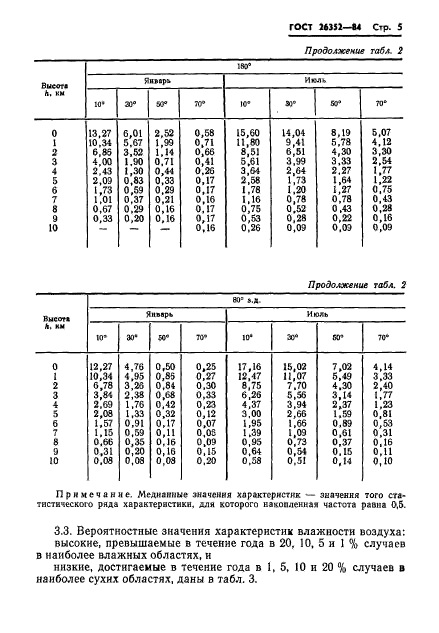  26352-84