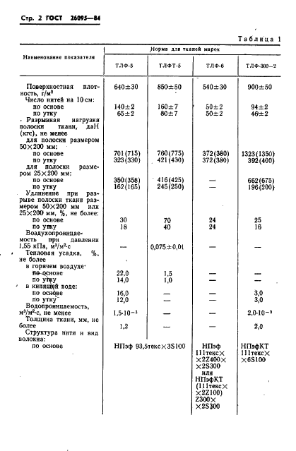  26095-84