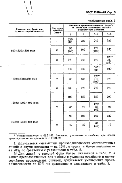  22096-84