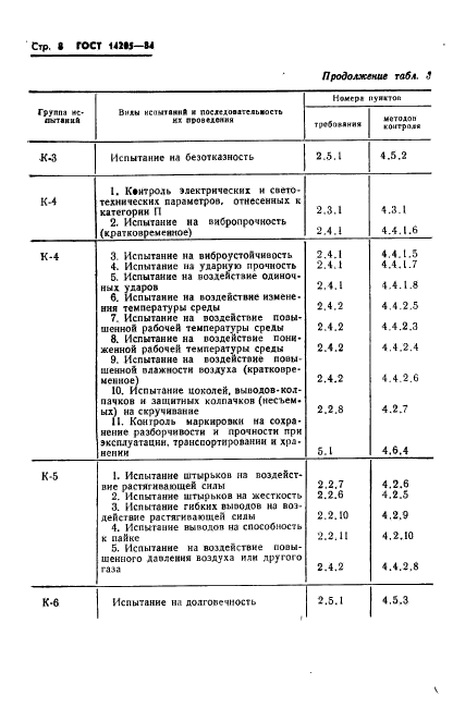  14205-84