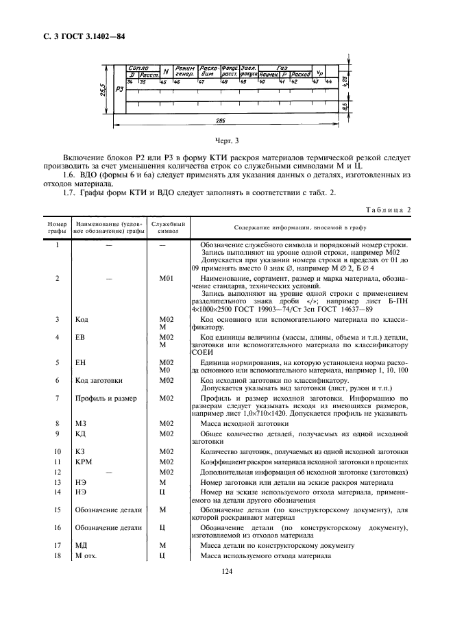  3.1402-84