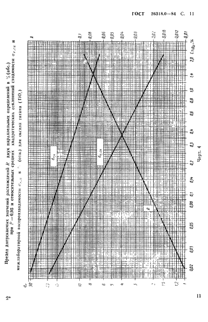  26318.0-84