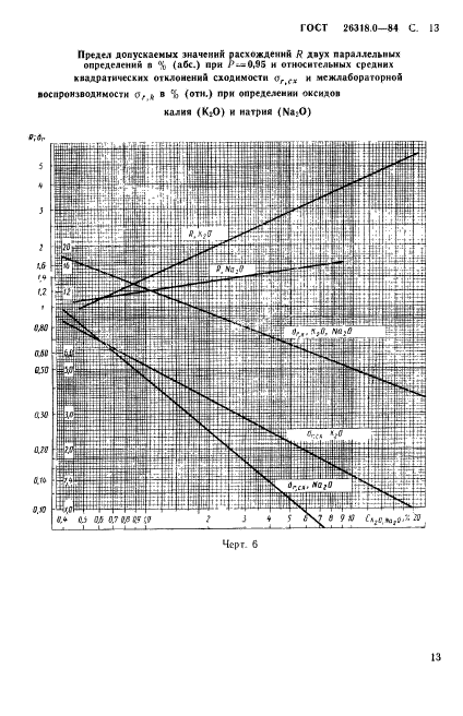  26318.0-84