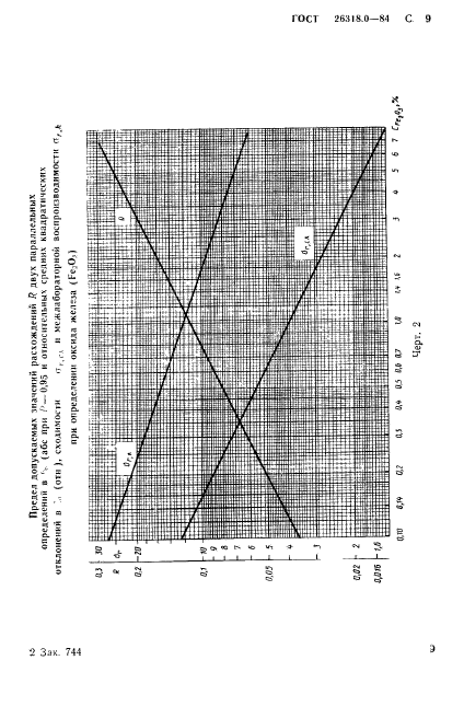  26318.0-84