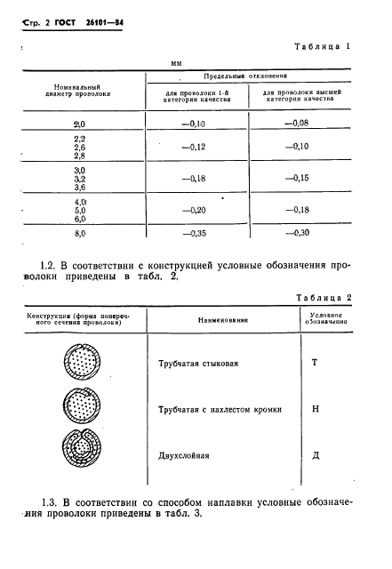  26101-84