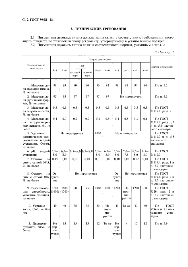  9808-84