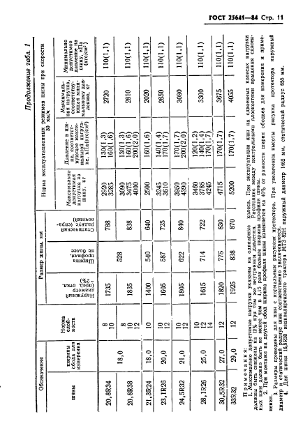  25641-84