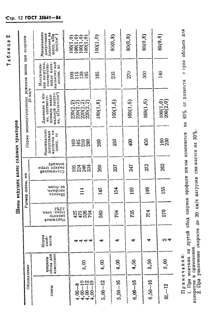  25641-84