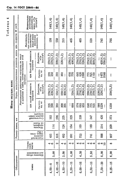  25641-84