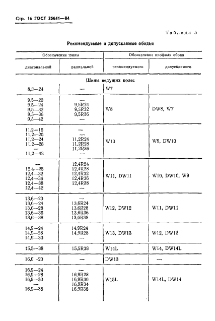  25641-84