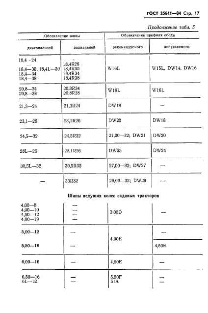  25641-84