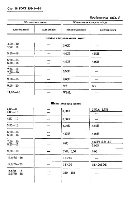  25641-84