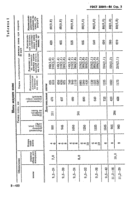  25641-84