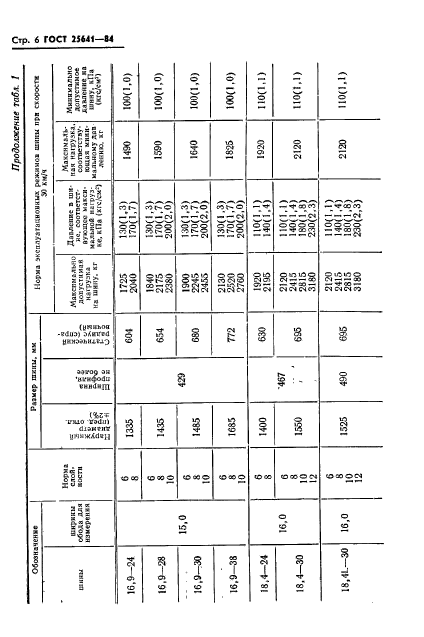  25641-84