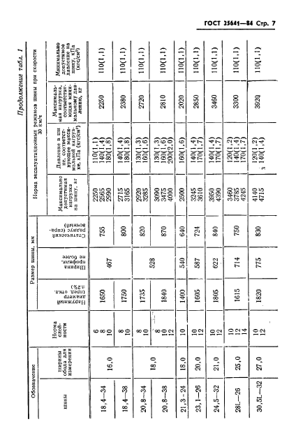  25641-84