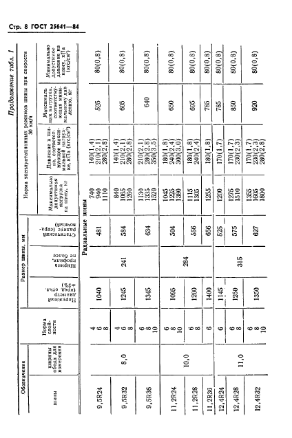  25641-84