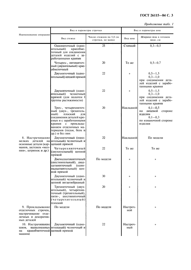  26115-84