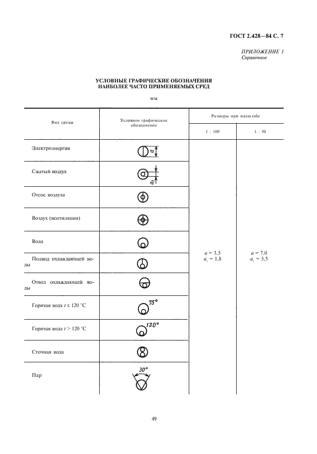  2.428-84