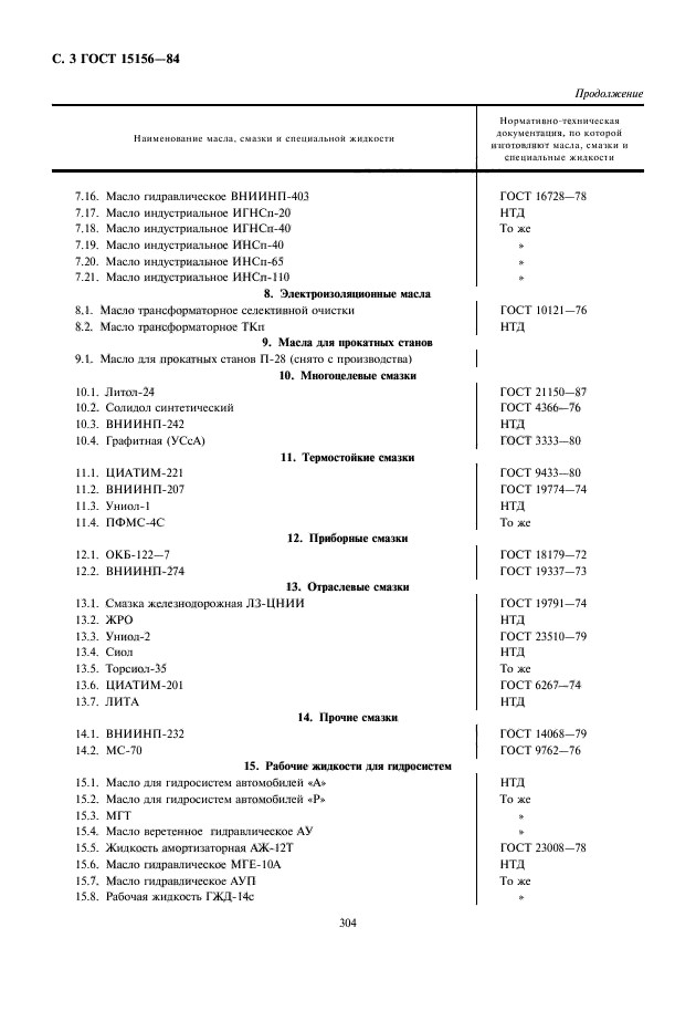  15156-84