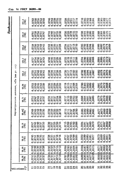  26295-84