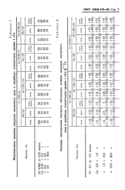  25645.119-84