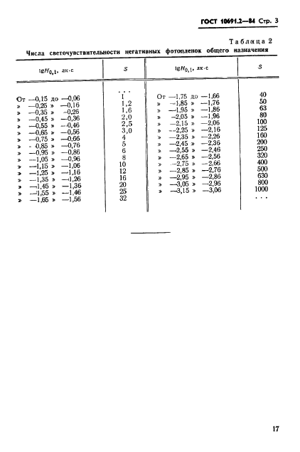  10691.2-84