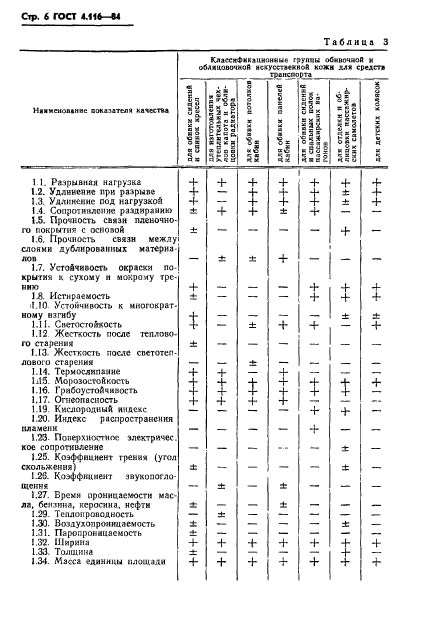  4.116-84