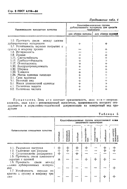  4.116-84