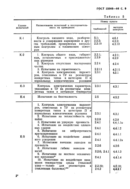  23546-84