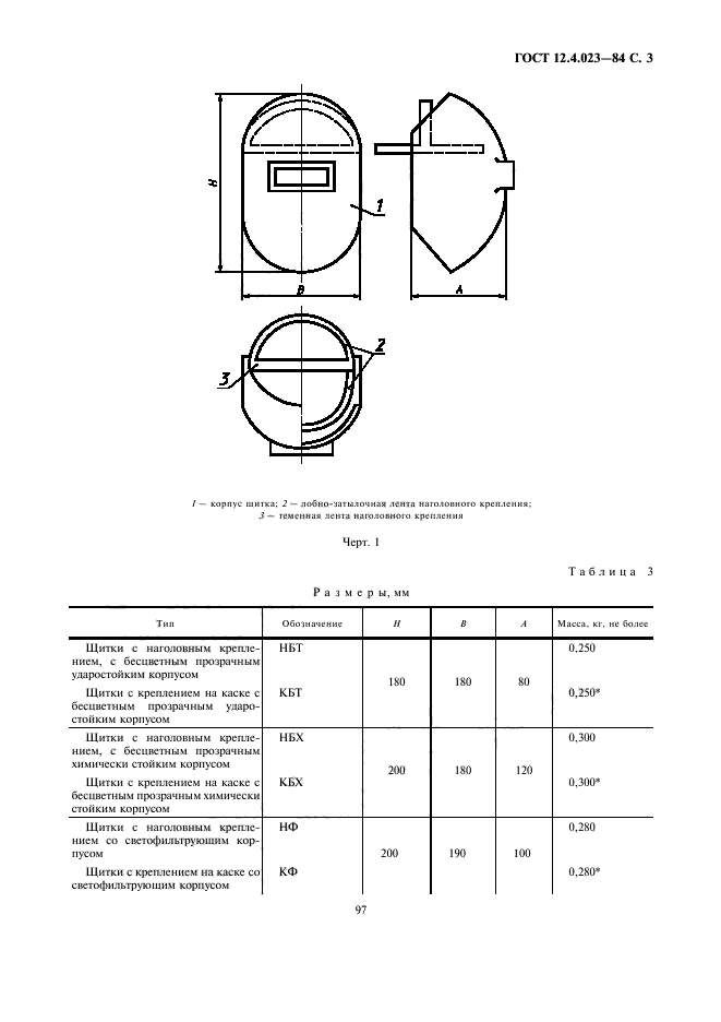  12.4.023-84