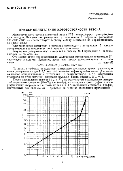  26134-84