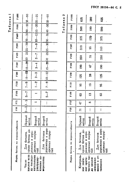  26134-84