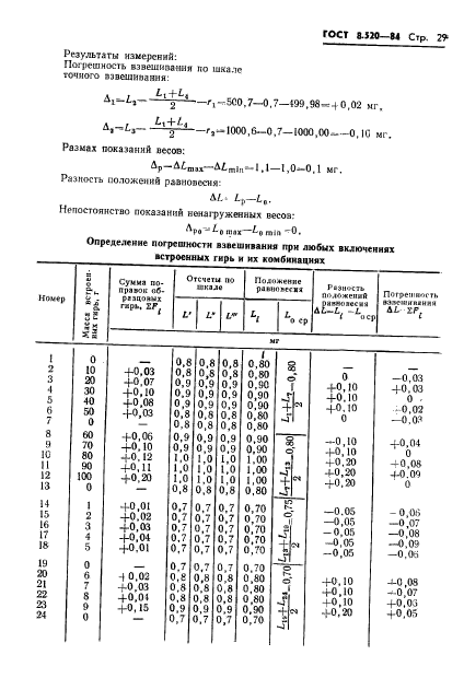  8.520-84