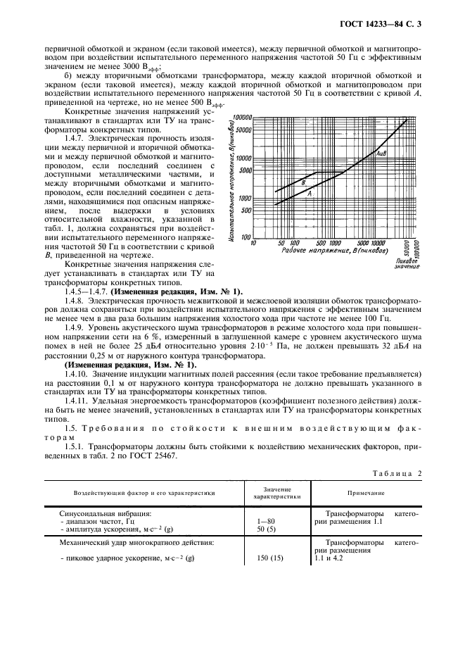  14233-84