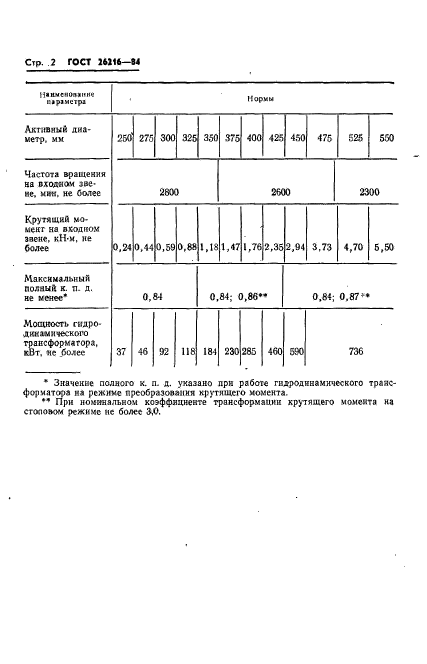  26216-84