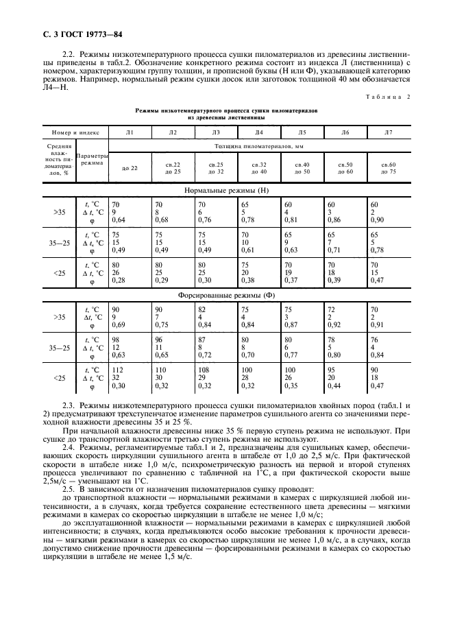  19773-84