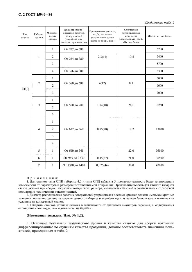  15940-84