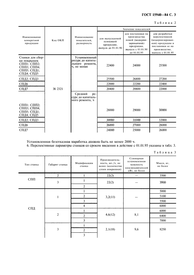  15940-84