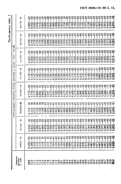  25645.118-84