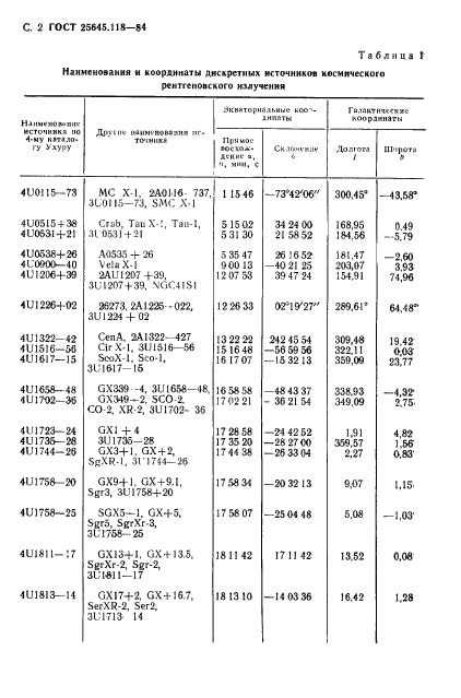  25645.118-84