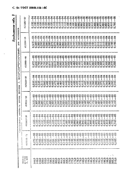  25645.118-84